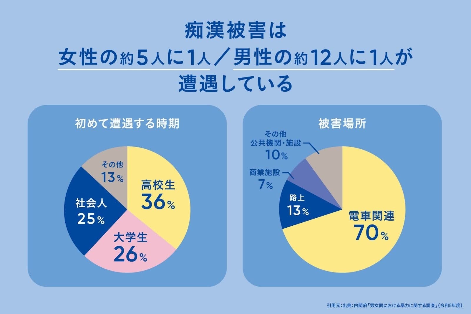 痴漢についてのハンドブック制作プロジェクト「#痴漢はみんなでなくすもの」の紹介画像