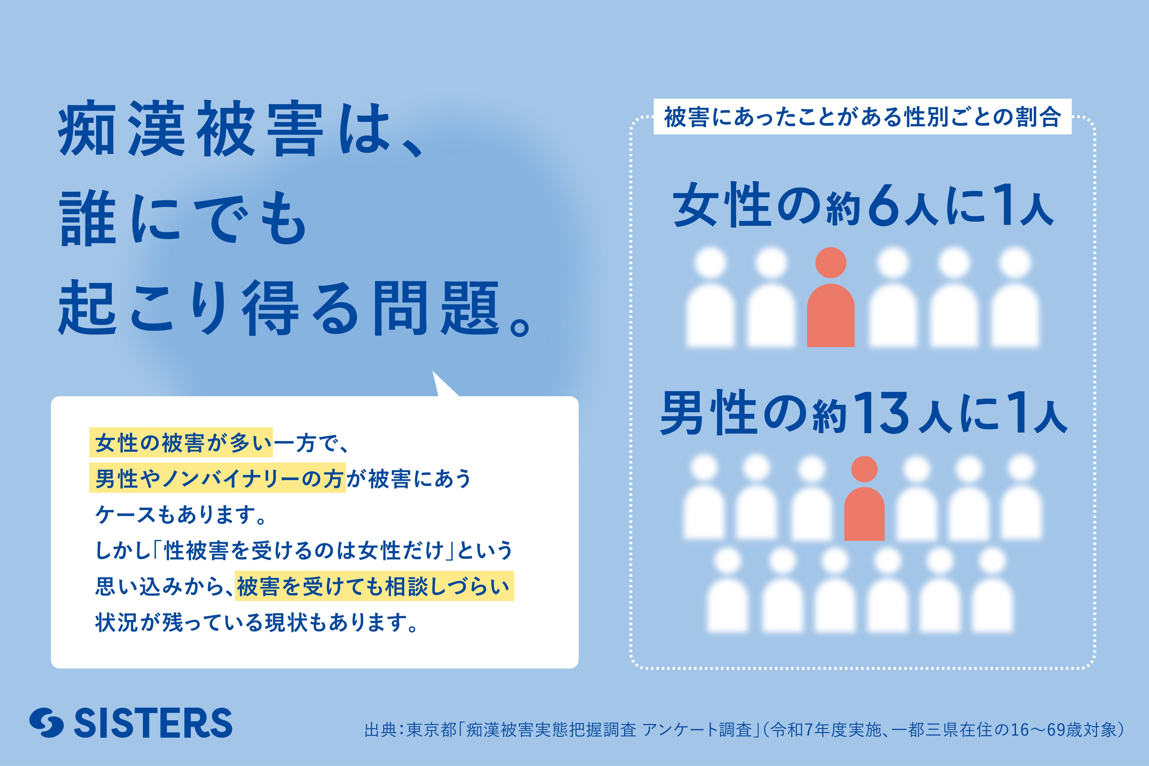 中高生向け「痴漢についてのハンドブック」先行公開資料(バウンダリー・被害実態データ)