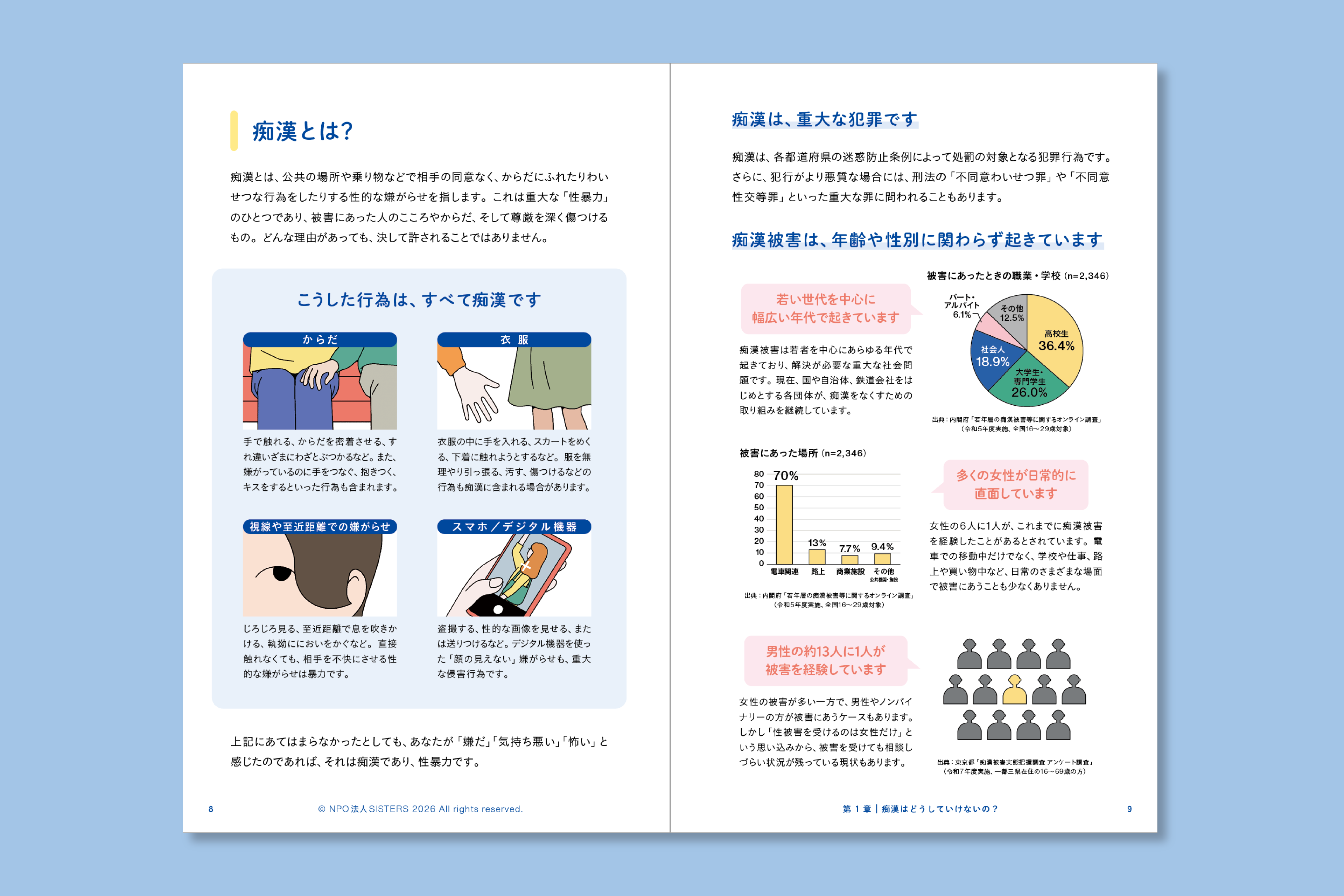 中高生向け「痴漢についてのハンドブック」先行公開資料(バウンダリー・被害実態データ)
