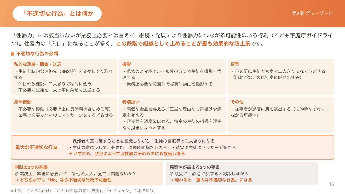 第2章スライド:不適切な行為の分類